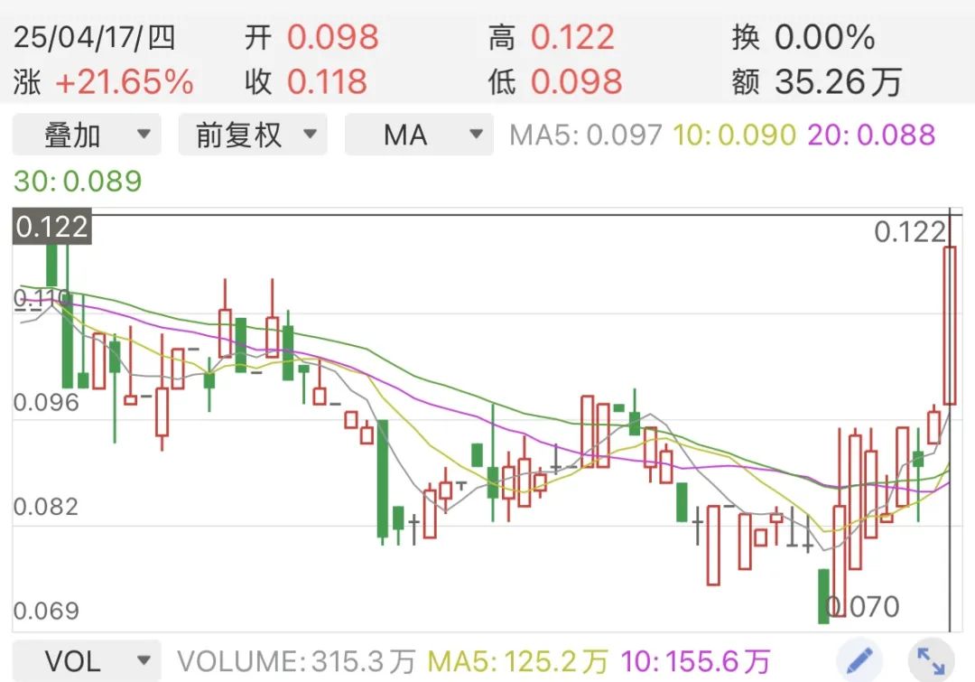 七成内房股退市潮来袭 建业地产困局待破  第2张