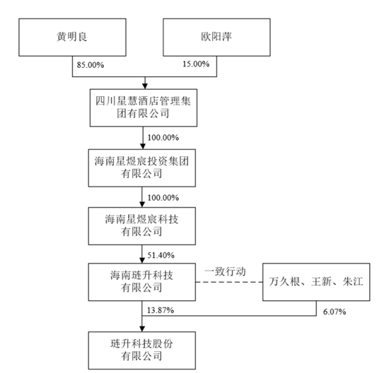 300051,重大资产重组,周一复牌 第3张 300051,重大资产重组,周一复牌 第3张