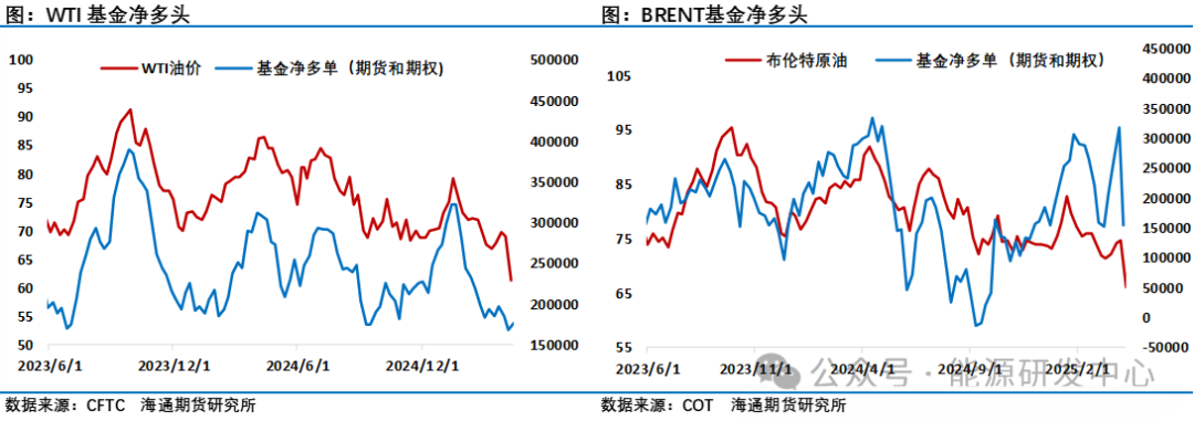 油价反弹已近阻力位,遇阻还是更进一步? 第6张 油价反弹已近阻力位,遇阻还是更进一步? 第6张