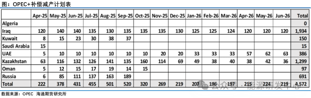 油价反弹已近阻力位,遇阻还是更进一步? 第7张 油价反弹已近阻力位,遇阻还是更进一步? 第7张