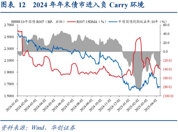 30年国债的股债对冲价值如何？  第13张