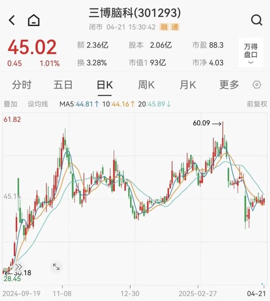 三博脑科董事长被留置、立案调查  第5张