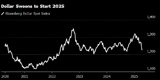 预测最准人士Marinov预计美元跌势可能会缓和  第2张