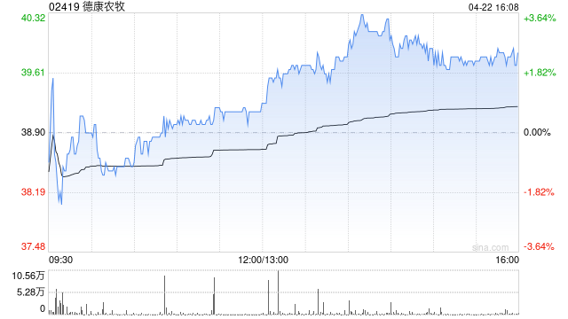德康农牧将于6月5日派付末期股息每股0.9元 第1张 德康农牧将于6月5日派付末期股息每股0.9元 第1张
