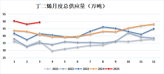 新湖化工（合成胶）5月报：宏观与基本面共振，大方向依旧向下  第5张