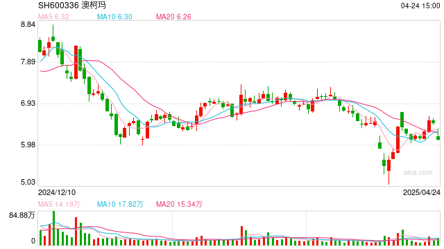 业绩“变脸”、年报披露延期，澳柯玛经历了什么？  第1张