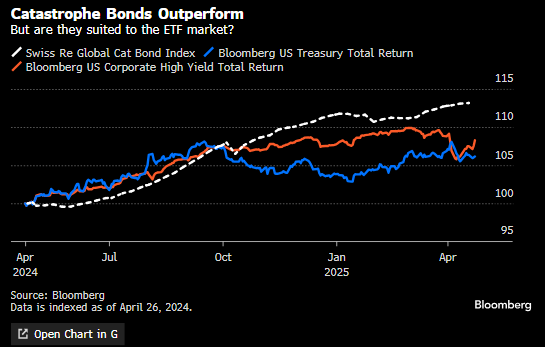 全球首只巨灾债券ETF于“疯狂”市场中步履蹒跚 第1张 全球首只巨灾债券ETF于“疯狂”市场中步履蹒跚 第1张