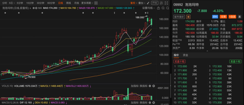 太疯狂!泡泡玛特门店大排长龙,开售被抢空!原价599元被炒至1.4万...有人花高价买到假货 第7张 太疯狂!泡泡玛特门店大排长龙,开售被抢空!原价599元被炒至1.4万...有人花高价买到假货 第7张