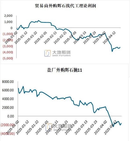 碳酸锂：供应虽有扰动，但不敌悲观宏观预期  第7张