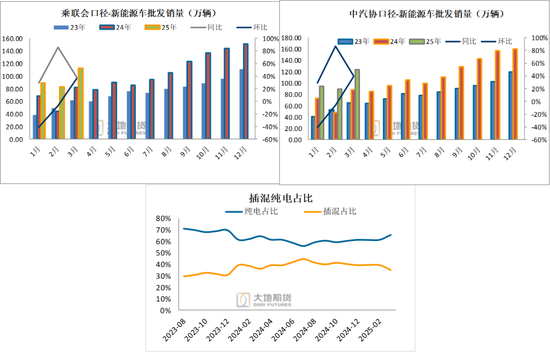 碳酸锂：供应虽有扰动，但不敌悲观宏观预期  第22张