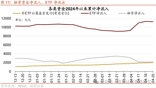 招商策略:四月政治局会议的要点与对A股的影响 第10张 招商策略:四月政治局会议的要点与对A股的影响 第10张