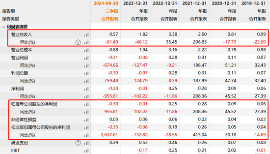 亿通科技或被实施退市风险警示  第4张