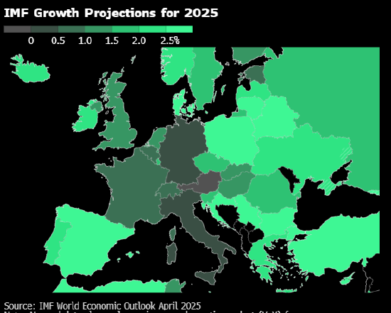 即便贸易问题得到解决，欧洲央行仍因经济受损准备在6月降息  第3张