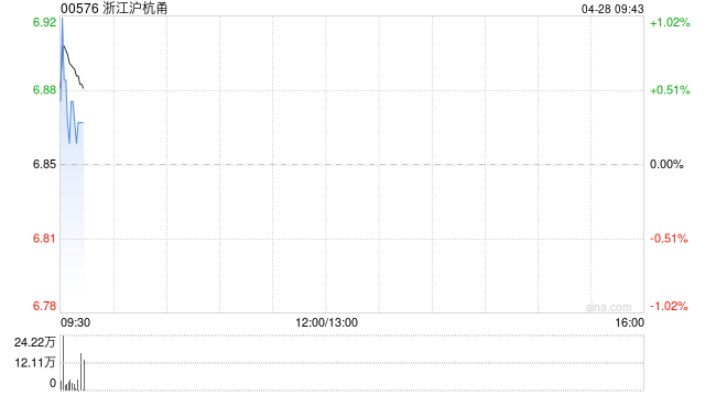 浙江沪杭甬将于6月24日派发末期股息每股41.71港仙  第1张
