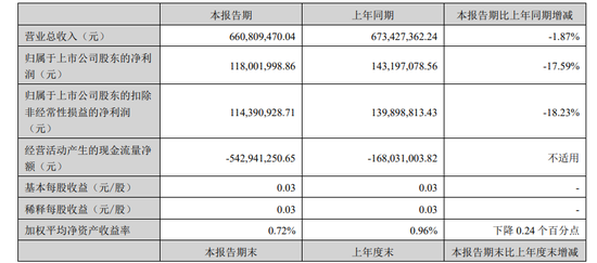 临危受命！第一创业证券  第2张