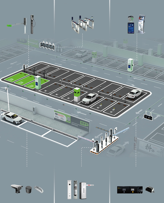 科拓股份，来自福建厦门，中国第二大智慧空间停车运营商，递交IPO招股书，拟赴香港上市  第4张