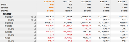 科兴生物7年控制权之争再现：疫苗大厂被股东告了  第7张