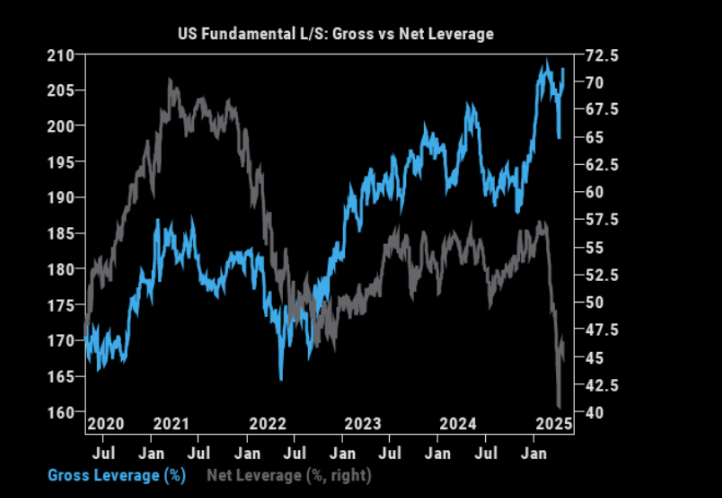 “暴风眼”效应？全球股市在4月画了一个深V，百年未见的关税战“毫发无伤”！  第4张