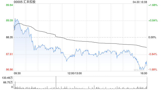 汇丰控股：杜嘉祺拟于2025年底前退任集团主席职位  第1张