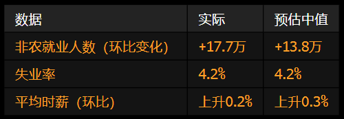 美国4月非农报告表现稳健 关税暂未对就业市场造成实质性影响  第1张