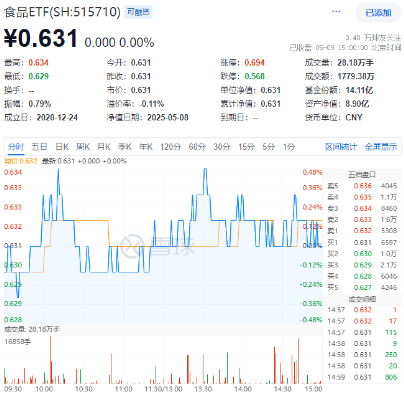 弱市中,策略类ETF秀“韧性”!万亿“现金牛”集体出手,300现金流ETF逆市新高! 第9张 弱市中,策略类ETF秀“韧性”!万亿“现金牛”集体出手,300现金流ETF逆市新高! 第9张