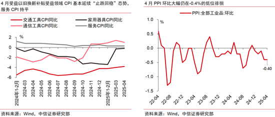 中信证券:中美破冰会谈后贸易摩擦会如何演绎? 第13张 中信证券:中美破冰会谈后贸易摩擦会如何演绎? 第13张