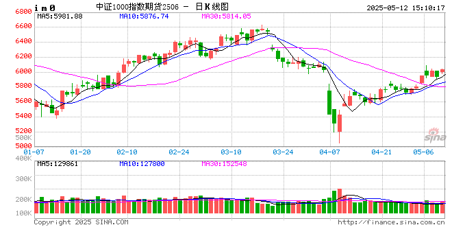 国泰君安期货：中美谈判迎来进展，开盘股指齐反弹  第2张