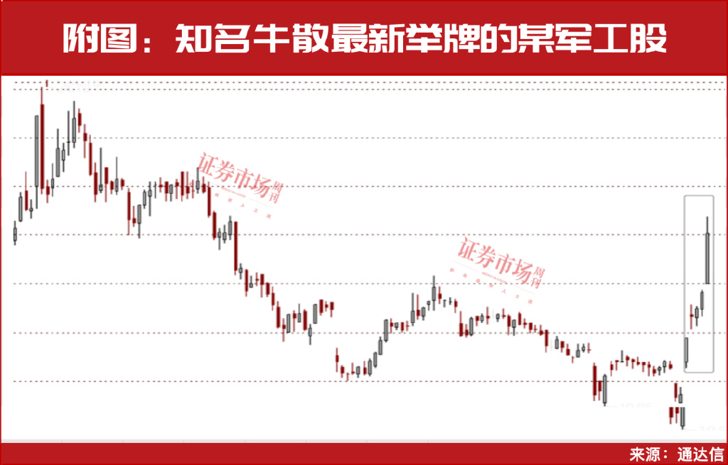 重磅利好来袭！最强主线机会确立！牛散赵建平新进这两家  第3张