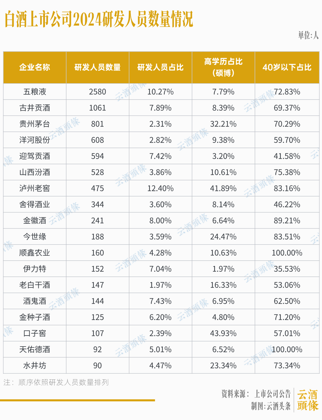 白酒25亿研发投入,都用在哪儿了? 第10张 白酒25亿研发投入,都用在哪儿了? 第10张