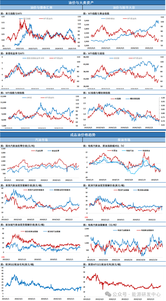 油价大跌后日内大幅波动，SC突然大幅弱于外盘，向市场传递隐忧  第6张