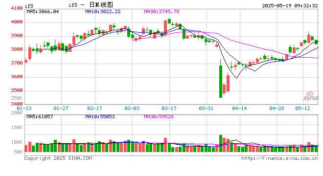 光大期货金融类日报5.19 第2张 光大期货金融类日报5.19 第2张