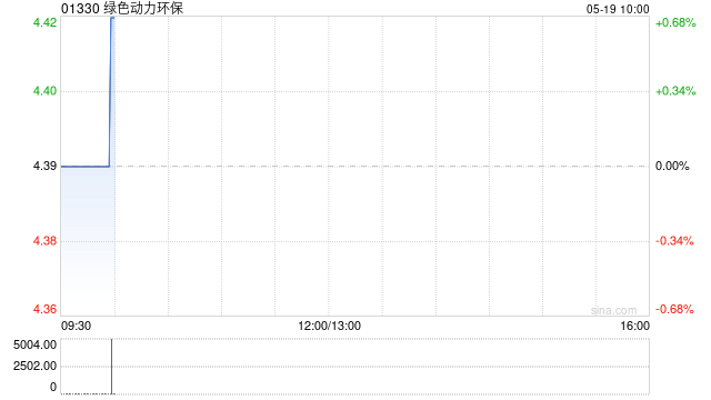 绿色动力环保：成苏宁获委任为执行董事  第1张