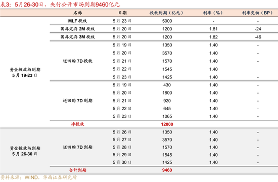 华西证券：银行负债端仍有压力  第6张