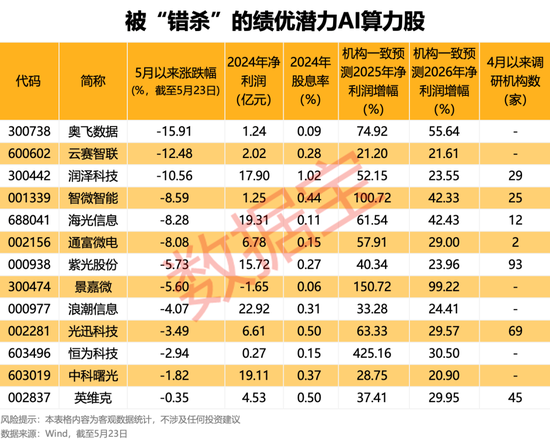 突发！半导体行业重大重组，3000亿元巨头 “鲸吞” 900亿元龙头！“中特估”+“科特估” 行情，要爆？  第3张