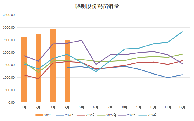 鸡蛋:何处才是底,何时见曙光? 第9张 鸡蛋:何处才是底,何时见曙光? 第9张