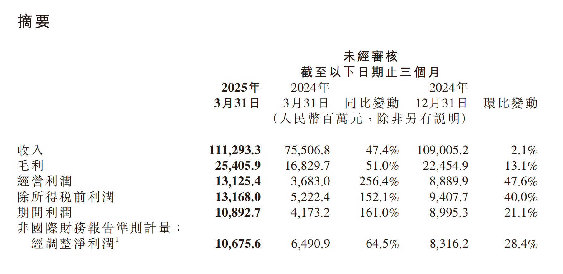 从追求销量到调整产品结构,小米总裁卢伟冰回应手机大盘变动 第1张 从追求销量到调整产品结构,小米总裁卢伟冰回应手机大盘变动 第1张