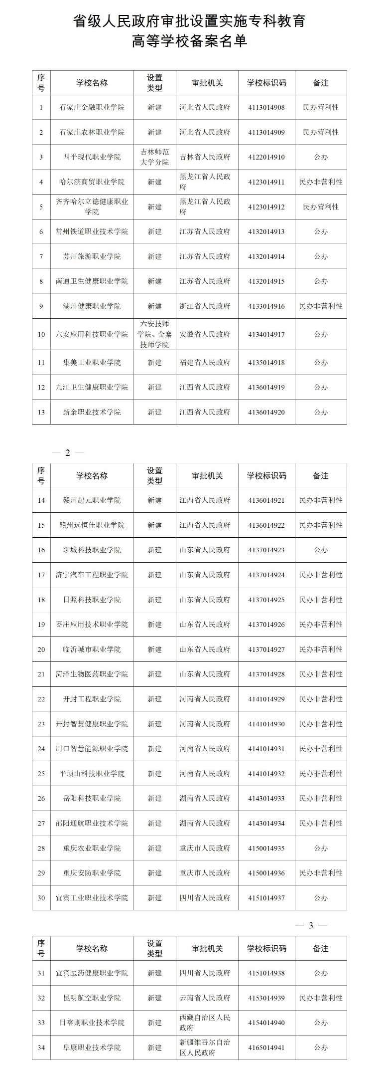 城市24小时 | 河南“联手”安徽，在交界处建“新城”  第2张