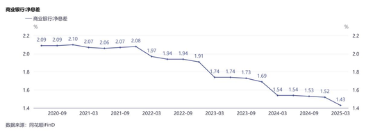 消费贷“猛卷”:互换消费贷、利率优惠券、自掏腰包“贴息”⋯⋯为了完成指标,银行人有多拼? 第2张 消费贷“猛卷”:互换消费贷、利率优惠券、自掏腰包“贴息”⋯⋯为了完成指标,银行人有多拼? 第2张