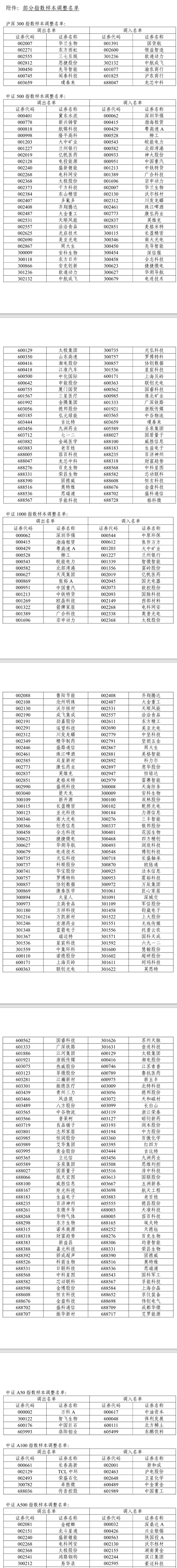 A股，重大调整！6月16日起生效！  第2张