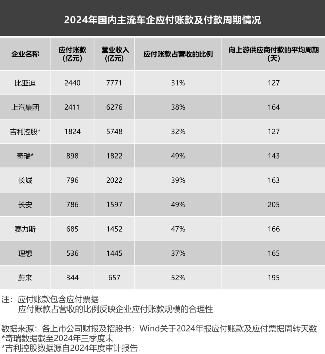妖魔化车企高负债，是杞人忧天的伪命题  第5张