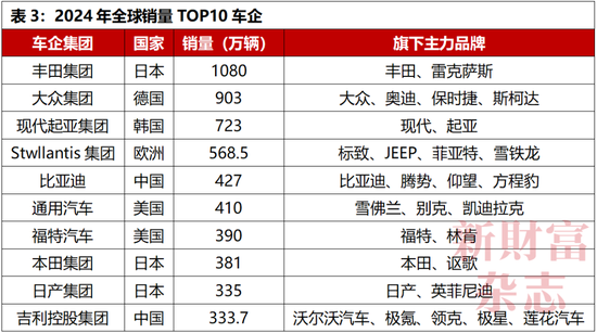 中国车企为何不能内卷“价格战”? 第3张 中国车企为何不能内卷“价格战”? 第3张