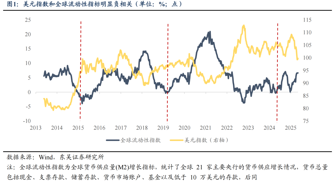 东吴证券：6月或是新一轮东升西落交易的起点 关注AI大模型、人形机器人等  第1张