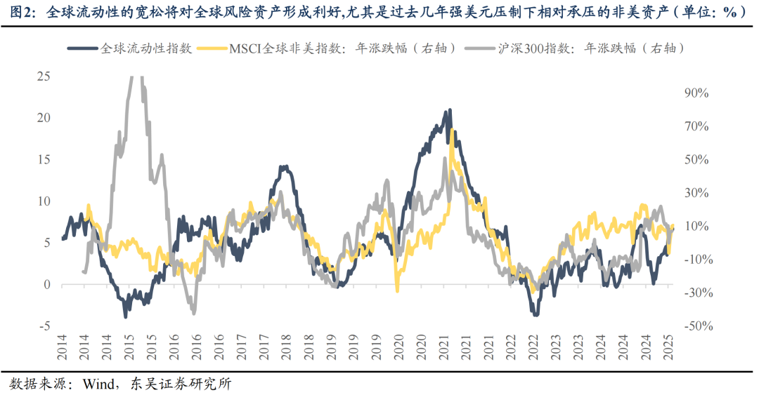 东吴证券：6月或是新一轮东升西落交易的起点 关注AI大模型、人形机器人等  第2张