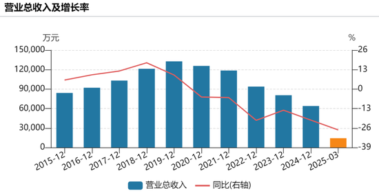 提前涨停！002875，重大宣布！明日停牌  第3张