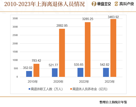 上海的老龄化有点超乎想象了 第8张 上海的老龄化有点超乎想象了 第8张