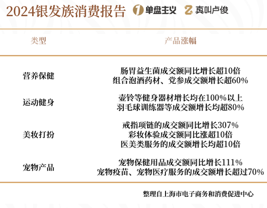 上海的老龄化有点超乎想象了 第15张 上海的老龄化有点超乎想象了 第15张