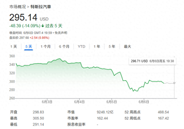 “特马决裂”对特斯拉影响多大？华尔街齐呼：不会产生长期利空！  第1张