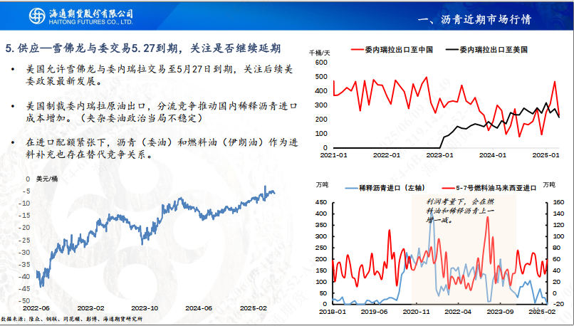 【沥青周报】SC-Brent价差低位震荡，内盘弱势结构尚未转变  第13张