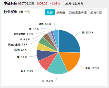 稀土出口限制有望放宽？稀土管制一度令日本车企停产，有色龙头ETF（159876）盘中涨逾2%  第4张