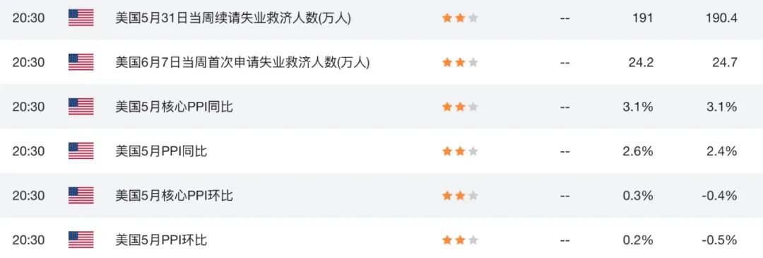 “美CPI爆冷，纽币怒涨在即？”——全球降息预期裂变，新西兰成黑马？  第1张